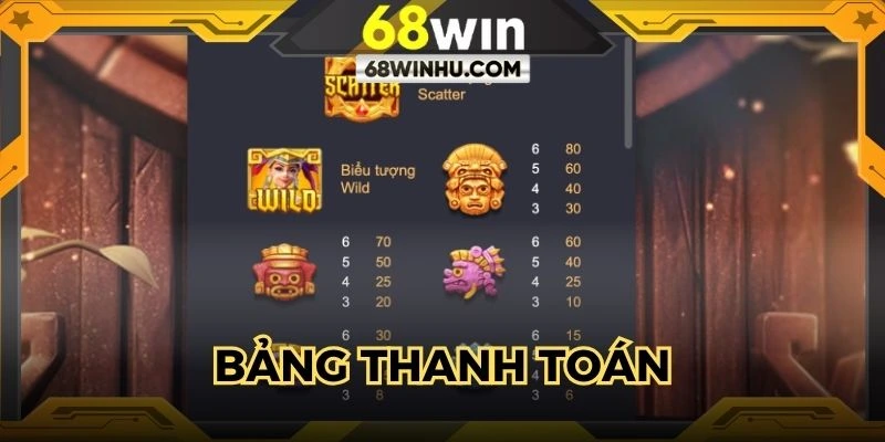 Trò chơi gây ấn tượng với bảng thanh toán cao